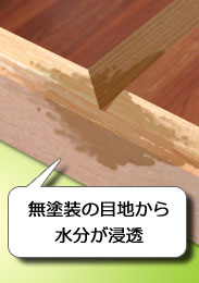 フローリング図解