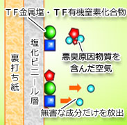 消臭壁紙図解
